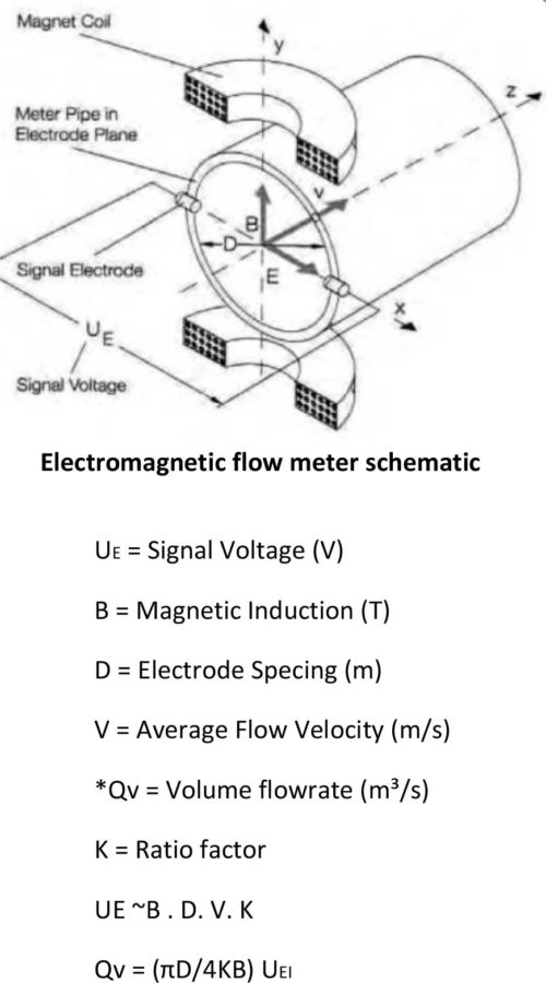 electromagnetic-flow-meter-schematic