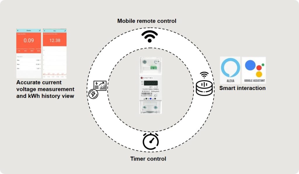 EM238 Smart WiFi Power Meter